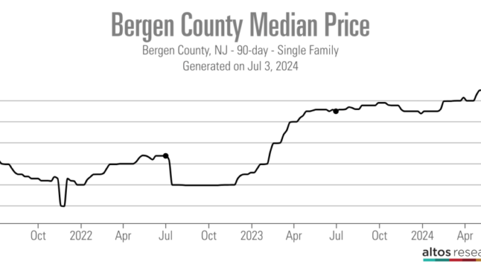 Bergen County